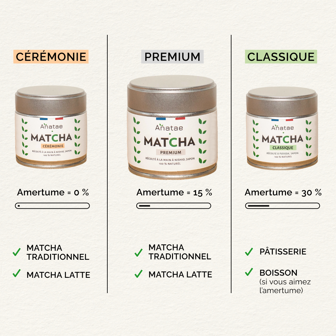 THÉ MATCHA PREMIUM BIO
